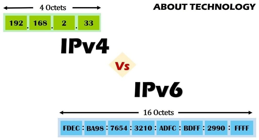 ipv6 vs ip4